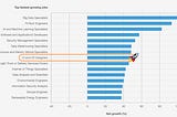 UX Design Is Over? Nope! The Phoenix is Reborn, Report Says