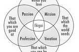 Ikigai For Startups