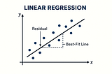Linear Regression-Everything You Need to Know