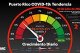 ¿Por qué el Covímetro no debe llegar al 10% de crecimiento diario?