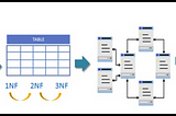 What is Normalization in DBMS and why we need it?