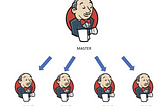 Jenkins Distributed Architecture