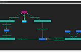 Protein Structure & Function Prediction Powered by a Grakn Knowledge Graph