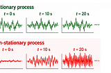 Why Speckle Is Not Noise