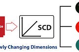 Understanding Slowly Changing Dimensions (SCD) in Data Warehousing