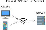 Express NodeJS Web Framework