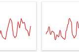 Criando Linear Charts usando Jetpack Compose