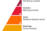 Sentiment analysis