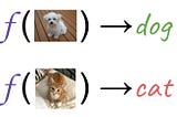 3 ways to design affective classes in ML Classification Algorithms