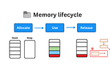 JavaScript’s Memory Management
