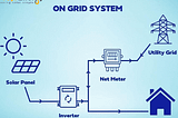A Comprehensive Guide: How On-Grid Solar Systems Work
