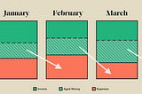 Aging Money Method