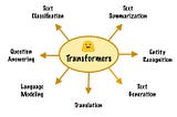 Chapter 1: Introduction to NLP And Transformers, what can they do?