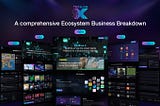 MetaLineX: A comprehensive Ecosystem Business Breakdown