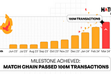 Match Chain Has Surpassed 100 Million Transactions