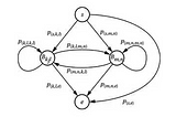 The fundamentals of software performance analysis