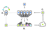 Introduction to Federated Learning and Challenges