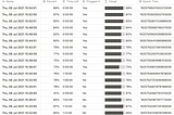 A Laptop Battery Status Logger with the Notion API and Python — Notion Public API Guide