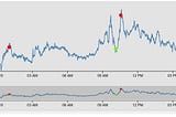 Backtesting with Crypto Trading Bots — Develop New Trading Strategies