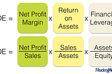 Why ROE and ROA are The Most Important Financial Ratio