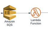 Terraform & AWS decoupled architecture