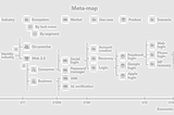 Mapping the industry