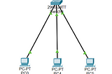 Basic Cisco Switch Configuration!