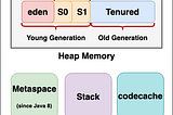 Demystifying the Java Heap and Garbage Collection: A Layman’s Guide