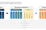 Exploring the Nexus of Business Intelligence and Data Science (3)