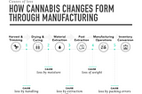 Want to prevent Cannabis theft & diversion? Start collecting behavioral data.