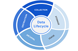 The Journey of Data: From Creation to Disposal