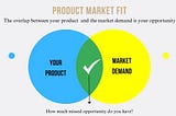 The Election And Product Market Fit