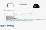 Browser sniffing with User Agent, is it always bad?