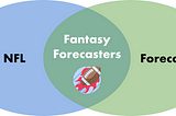 Forecasting the 2020 NFL Season in a Pandemic