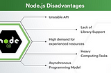 NodeJS