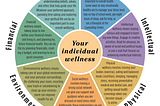 Health and Productivity in challenging times: the Wellness function