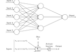 Deep Learning Neural Network Model using Keras in Python