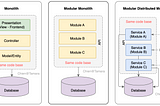 Monolith Architecture