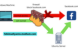 Bypass the Firewall with SSH Tunnelling