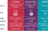 NanoNets : How to use Deep Learning when you have Limited Data