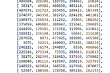 An Overview of Python Libraries for Data Manipulation: Numpy and Pandas.