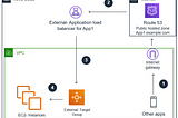 Mirroring AWS Target Groups