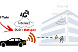 Wi-Fi Hacking using Evil Twin Attacks and Captive Portals! — Part 1