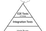 Designing a Testing Strategy using the Test Pyramid