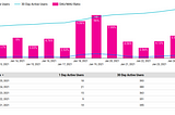 2 Ways To Super Charge Your Google Analytics Workflow