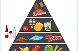 India Diet Plan (Non-Alcoholic Fatty Liver Disease)