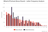 OHGB: Beating the Wheel of Fortune Bonus Round