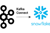 Testing Snowflake Kafka connector with AVRO records using Java Producer.