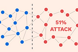 Blokzinciri veya Blockchain’de, Bitcoin, ETH… %51(0-day-Exploit-contin.)