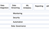 Build An Enterprise Data Lake On Cloud — Introduction